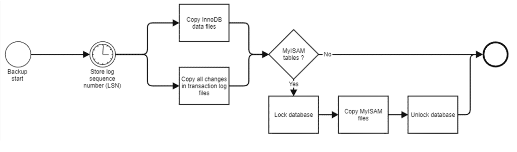 Step by step plan of data file transfer 2